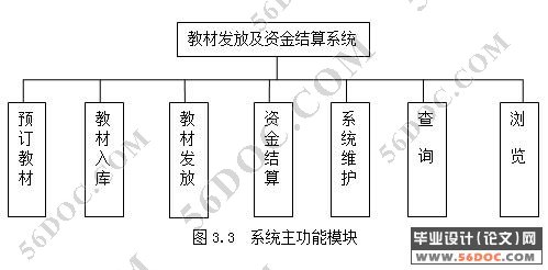教材发放及资金结算系统论文设计