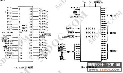 汽车暖风机单片机控制系统设计