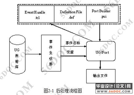 五轴加工中心及配置的数控系统后置处理研究