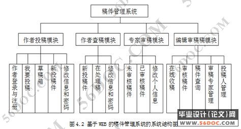 稿件管理系统的设计(JSP+Spring+Struts+Hibernate+MySQL)