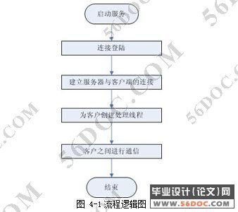 基于局域网的聊天工具的开发(C/S结构)(精品)☆