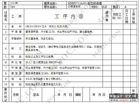 极芯落料级进模具的试制(凸模固定板)