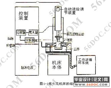 电火花机械体设计(主轴滚珠丝杠)