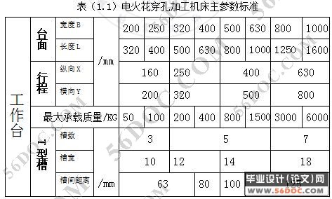 电火花机械体设计(主轴滚珠丝杠)