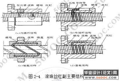 电火花机械体设计(主轴滚珠丝杠)