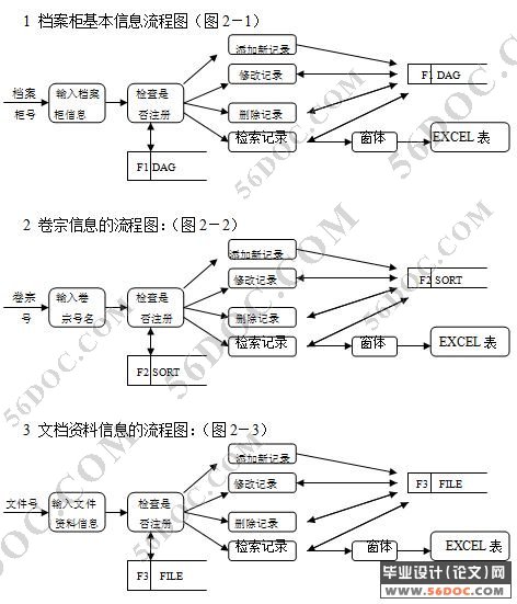 文档管理系统的设计与实现(VB+Access)