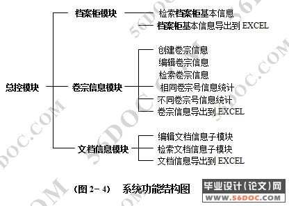 文档管理系统的设计与实现(VB+Access)