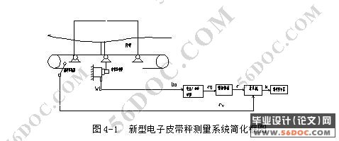 电子皮带秤在散装物料场的应用设计(测控技术与仪器)