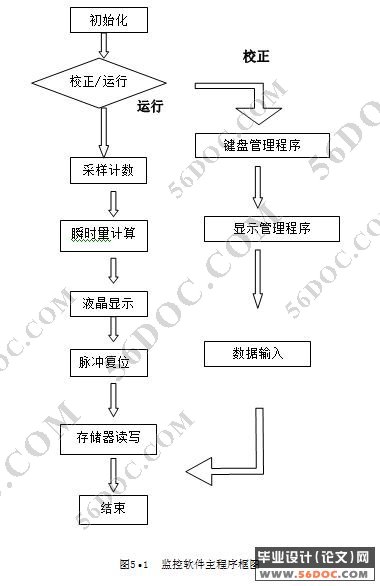 电子皮带秤在散装物料场的应用设计(测控技术与仪器)