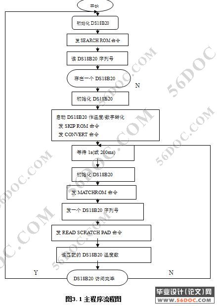 智能化温度传感器的测温报警器的设计(硬件,软件设计)
