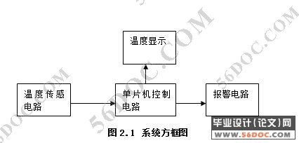 智能化温度传感器的测温报警器的设计(硬件,软件设计)