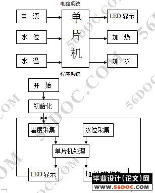 太阳能热水器温控上水系统设计(protues仿真+电路图+原理图+PCB)