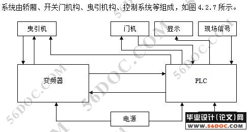 PLC变频调速电梯控制系统设计(论文)