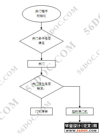 PLC变频调速电梯控制系统设计(论文)