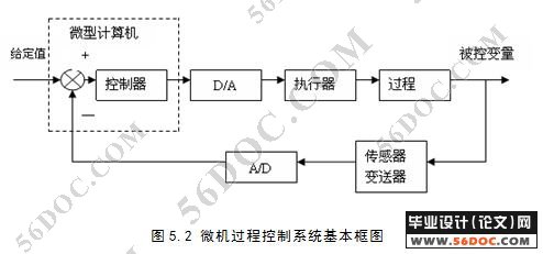 基于AT89C51的(印染丝光过程)浓烧碱在线控制系统设计