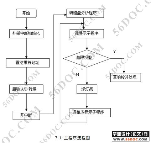 基于AT89C51的(印染丝光过程)浓烧碱在线控制系统设计