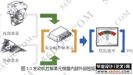 电子节气门结构与故障分析与排除