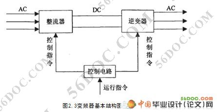 PLC控制交流电机变频调速系统的设计与实现(新品)