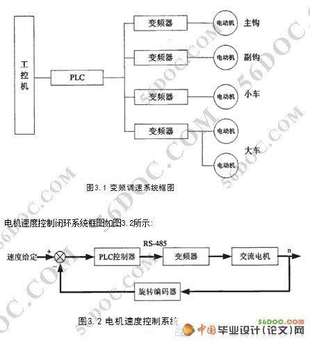 PLC控制交流电机变频调速系统的设计与实现(新品)