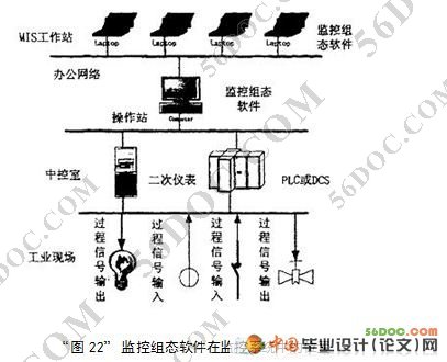 无缝钢管减径机上位机监控系统设计