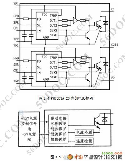 通风机自动调控电路设计(新品)