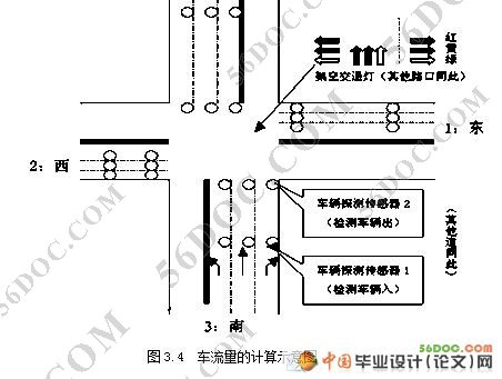 交通灯(十字路口信号灯)智能化设计(新品)