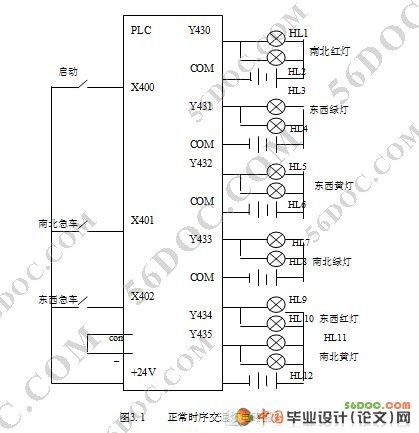 交通灯(十字路口信号灯)智能化设计(新品)