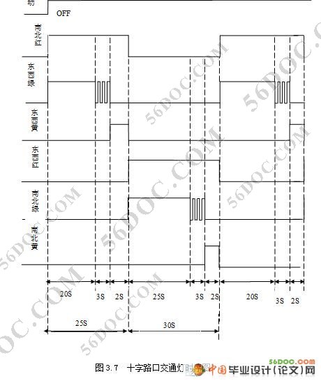交通灯(十字路口信号灯)智能化设计(新品)