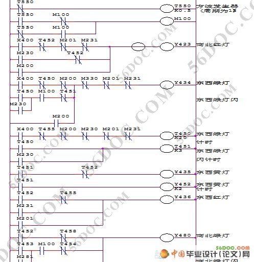交通灯(十字路口信号灯)智能化设计(新品)