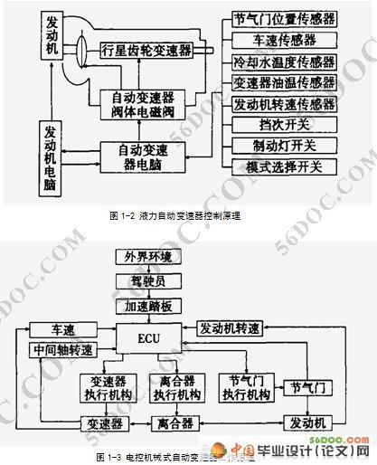宝来1.6L轿车变速器结构和参数设计