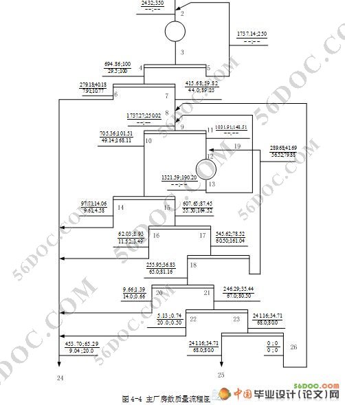 新建原矿年处理量560万吨磁铁矿选矿厂