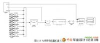 CDMAֱշϵͳSimulink()