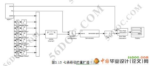 CDMA直扩收发系统的Simulink仿真设计