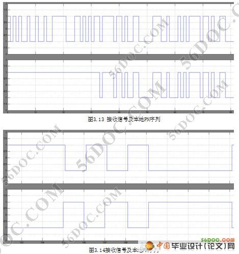 CDMA直扩收发系统的Simulink仿真设计