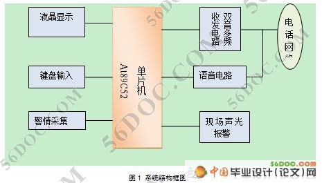 基于AT89C51的煤气报警系统设计与实现(论文)
