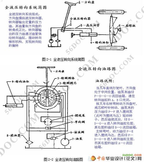 三支点叉车液压转向操纵系统设计(精品)☆