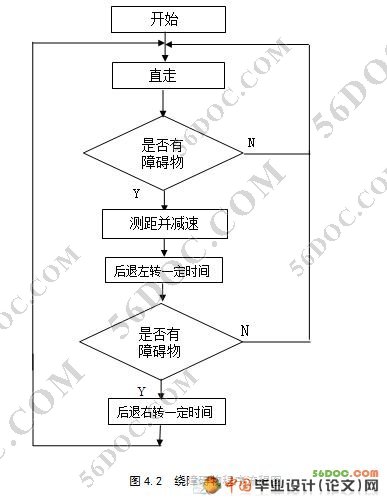 简易智能电动小车的设计(新品)