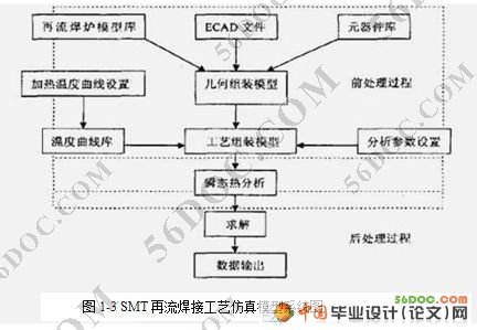 BGA器件无铅再流焊温度场仿真设计(附APDL程序)(新品)