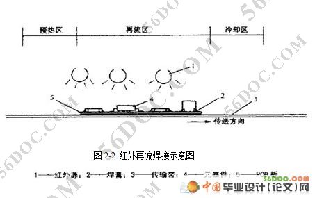 BGA器件无铅再流焊温度场仿真设计(附APDL程序)(新品)