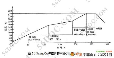 BGA器件无铅再流焊温度场仿真设计(附APDL程序)(新品)