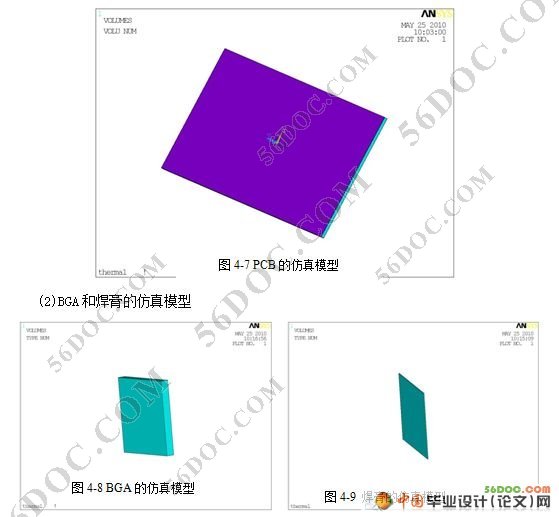 BGA器件无铅再流焊温度场仿真设计(附APDL程序)(新品)