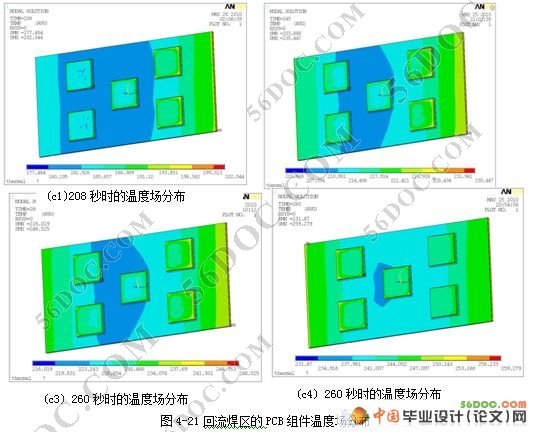 BGA器件无铅再流焊温度场仿真设计(附APDL程序)(新品)