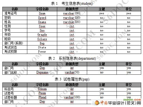 基于BS模式在线考试系统的设计与实现