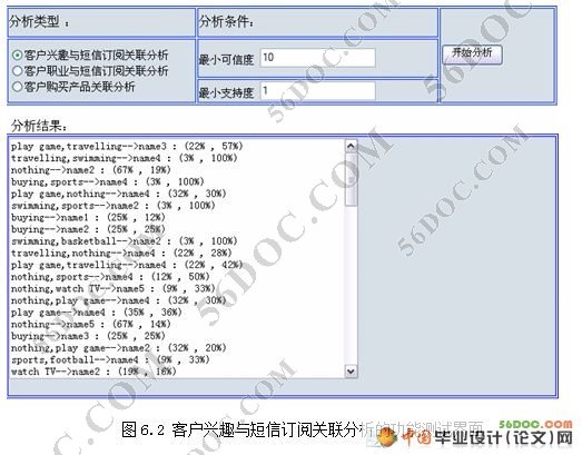 电信企业CRM中关联分析问题研究与系统实现