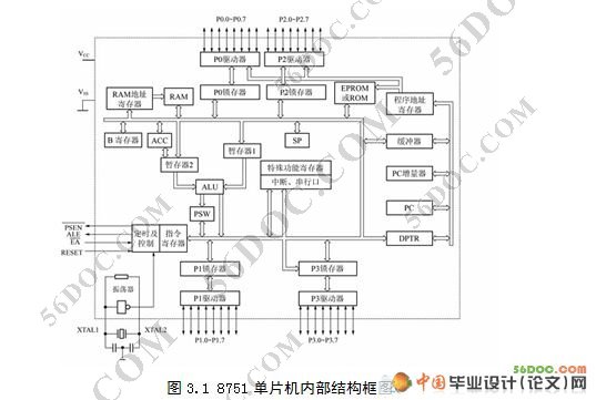 基于单片机喷泉控制系统的设计