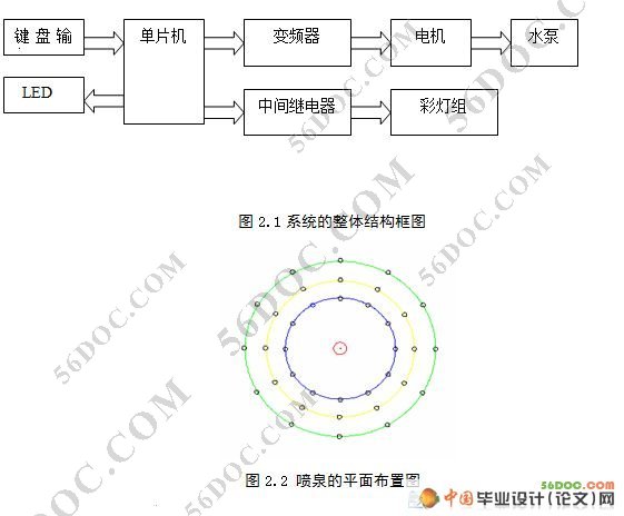 基于单片机喷泉控制系统的设计