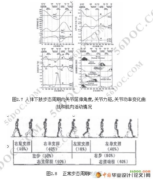 截瘫患者用下肢康复医疗机器人设计(CAXA+PROE三维造型)