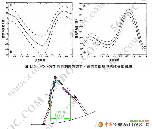 截瘫患者用下肢康复医疗机器人设计(CAXA+PROE三维造型)