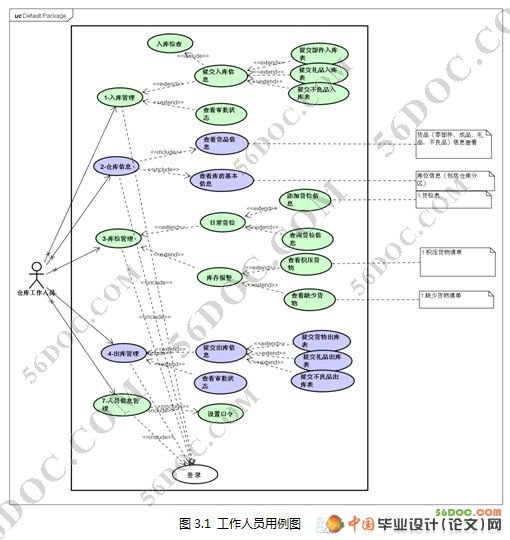 电脑仓库物流管理系统设计(JSP+Struts+Hibernate+MySql)