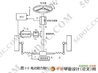 汽车电动助力转向系统(EPS)设计